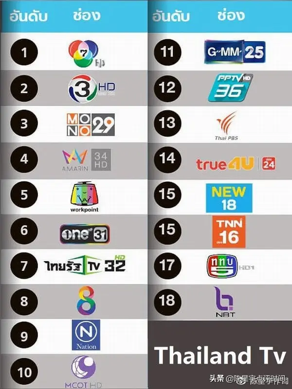 8 ch thai tv ดูช่อง7ออนไลน์