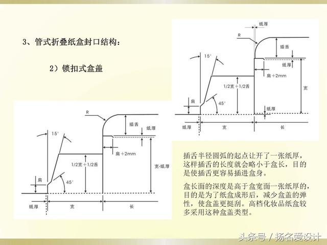 包装设计干货！纸盒包装的结构设计！包装设计师必备技能 平面设计师外挂技能！(图13)