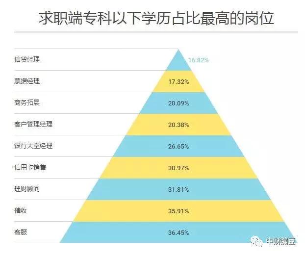 bank-positions-and-salary-rankings-are-released-which-are-the-top10