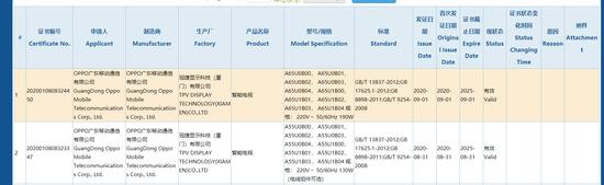 OPPO即将进入电视市场？一起分析下优势、劣势几何