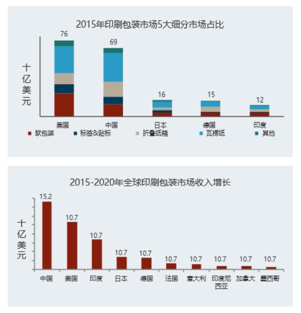 印刷产品普遍化？——涨知识！印刷电子竟是如此神奇的存在......(图2)