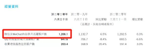 微信“儿童版”要来了！你支持吗？