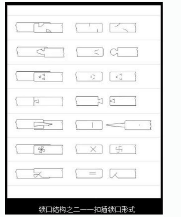 包装纸盒结构类型之——间壁结构，盒底结构和锁口结构(图9)