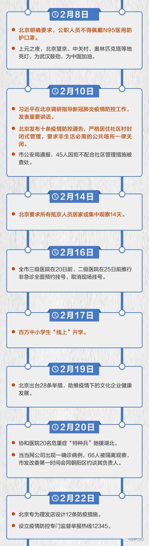北京清零|北京新冠肺炎在院确诊病例全部清零！一图回顾218天“清零路”