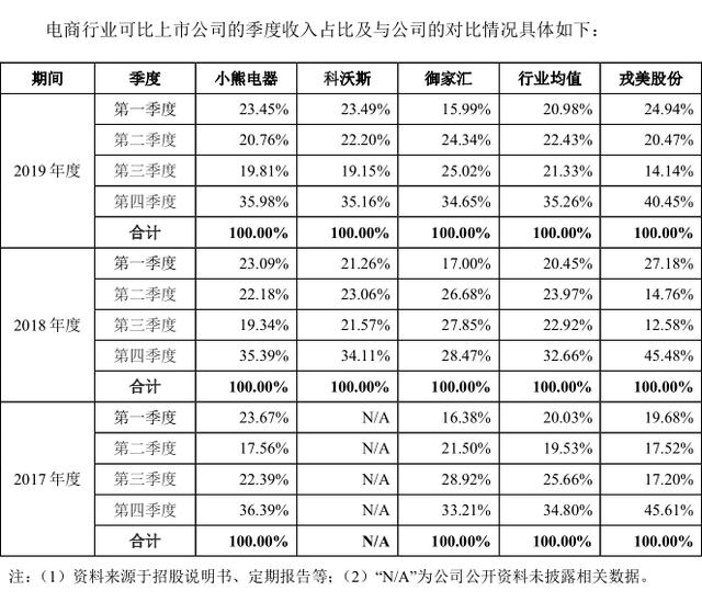 女装电商戎美股份冲刺创业板，问题不少或成上市