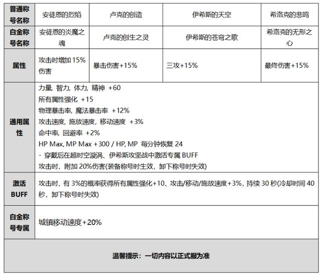 国庆礼包
