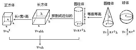 六年级 奥数知识点 立体图形的计算 小初高题库试卷课件教案网