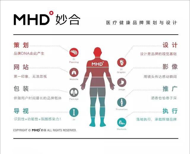 「MHD妙合分享」PlusVit药品包装设计(图8)