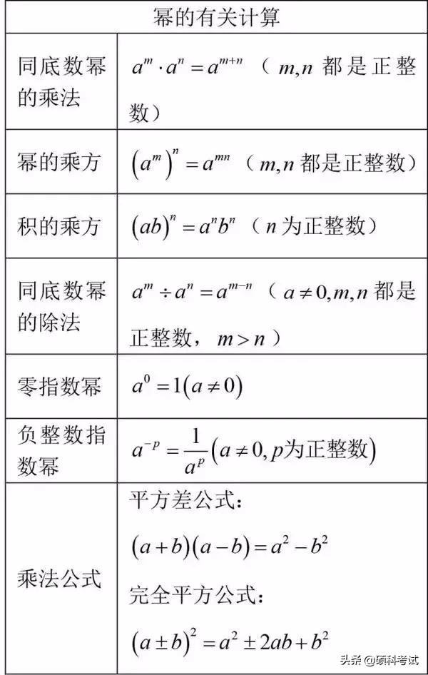 初中数学公式 定理大全 为孩子打印贴墙上背熟 考试成绩不下98 小初高题库试卷课件教案网