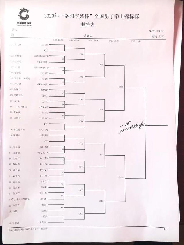 2020年全国男子拳击锦标赛明日开打
,各级别抽签对阵揭晓-第10张 2020年全国男子拳击锦标赛明日开打
,各级别抽签对阵揭晓-第10张