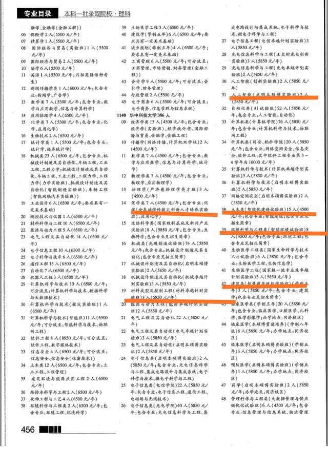 刮目相看，西交大，华中科大，中科大，电子科大专业包装有一套(图6)