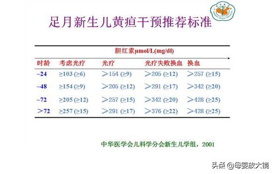 宝宝和妈妈竟然会血型不合溶血性黄疸导致脑瘫别忘记预防筛查