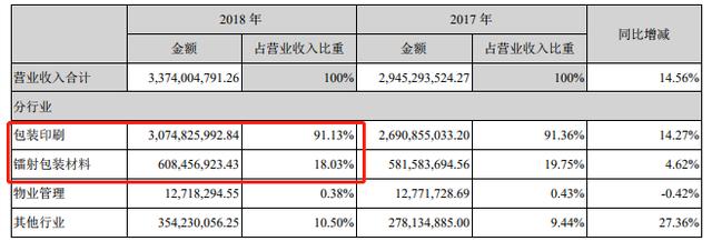 劲嘉股份：大手笔回购、收购烟标企业与卡位酒标，巨头地位显现！(图6)