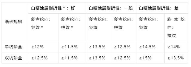 天气干燥彩盒爆线投诉激增，这些实用方法拿走不谢(图4)