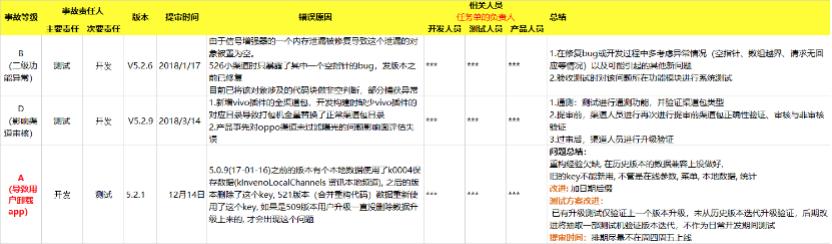 长点心吧！测试老鸟教你如何避免背锅第6张