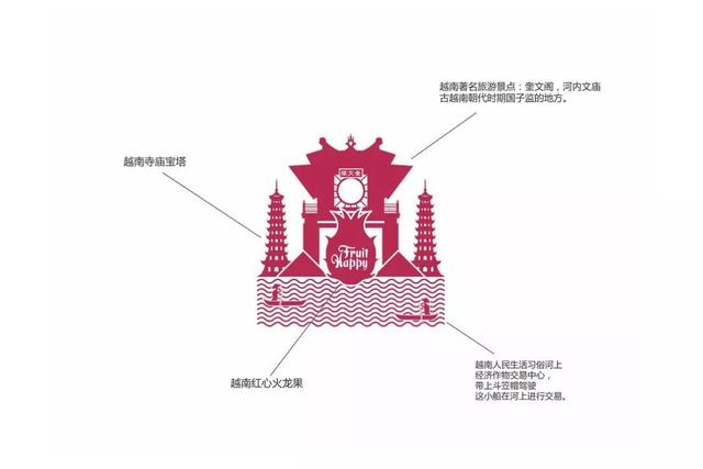 食品包装设计分享 | 水果礼盒(图13)
