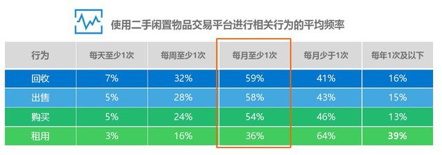 闲鱼VS转转VS爱回收，三足鼎立或是一个伪命题-最极客