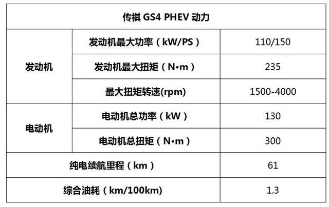 传祺GS4 PHEV：燃油车般的驾控感受，还可享万元政府补贴！