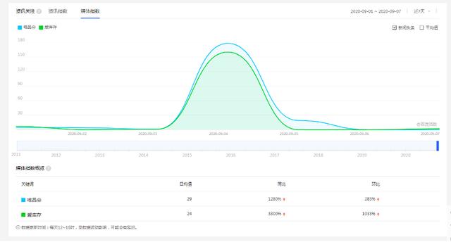 唯品会需要“搞事情”