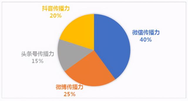 9月全国地级文化和旅游新媒体传播力指数，济南再获第一！