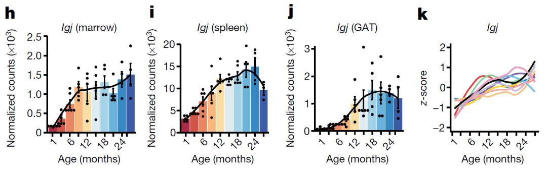 欧易生物,基因芯片,生物芯片,基因测序,高通量测序,二代测序,三代测序,酵母文库,生物信息学,转录组,基因组,蛋白质组,甲基化,代谢组学,蛋白检测单细胞测序,核体系酵母文库构建,基因组de novo测序,蛋白质组定量分析,靶向代谢组学, 2b-RAD简化基因组 ,微生物多样性测序
