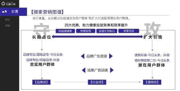 案例分析抖音SEO流量的秘密 获取百万流量进行赚钱变现