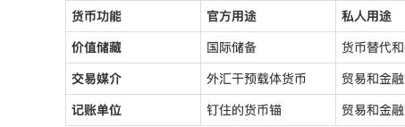 理性认识央行数字货币与人民币国际化