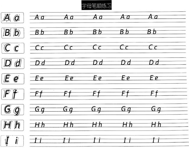 anyway,英语才 26 个字母,很容易就可以练出来的,希望同学们都不要