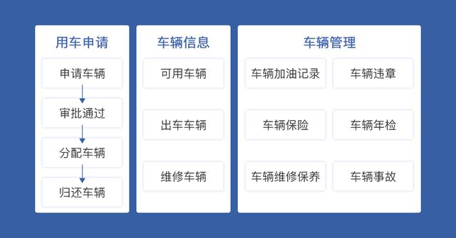 JEPaaS行业产品之车辆管理 