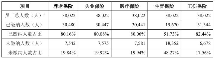 吉利汽车回归A股：独立非执行董事或违规超期