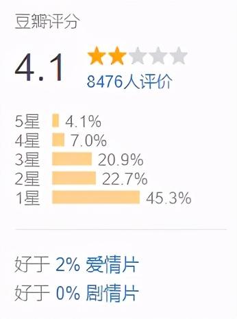救命，Angelababy又演了一部4分烂片