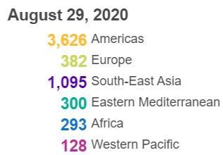 全球疫情|美国新冠确诊病例超595万例，死亡超18万例，超750所大学出现病例