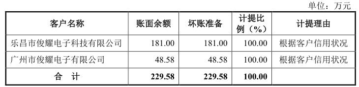 芯碁微装新客户