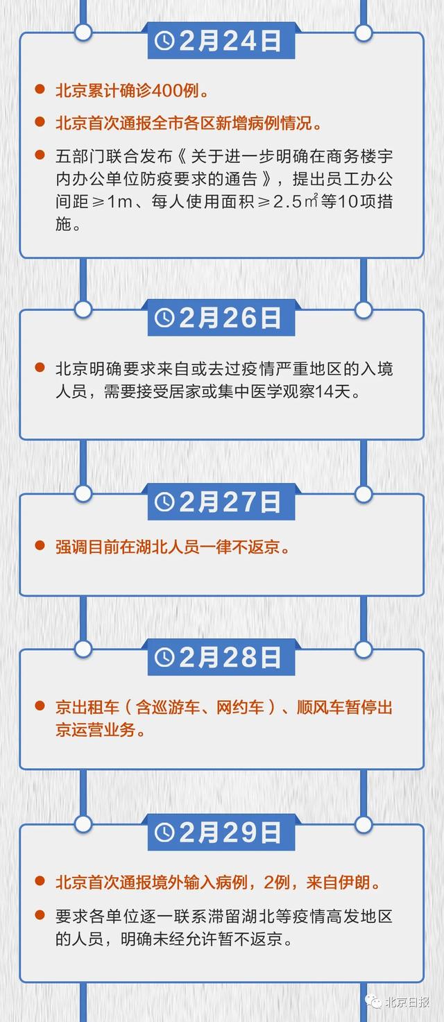 北京清零|北京新冠肺炎在院确诊病例全部清零！一图回顾218天“清零路”