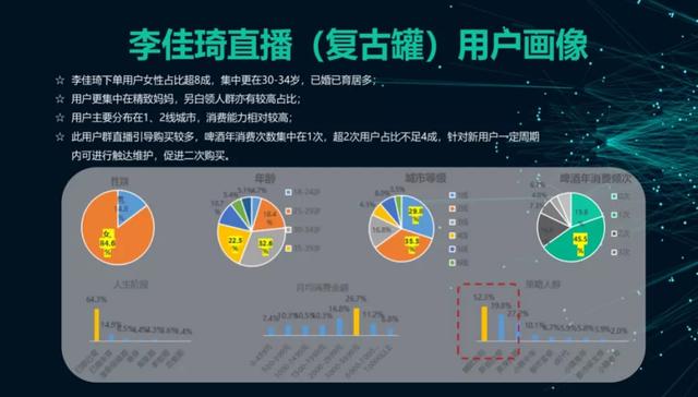 “短视频直播”“站内外种割草”的最新思考