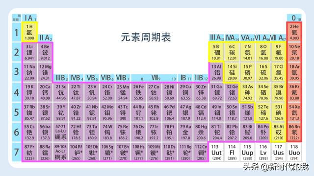 初三化学 元素的分类 小初高题库试卷课件教案网