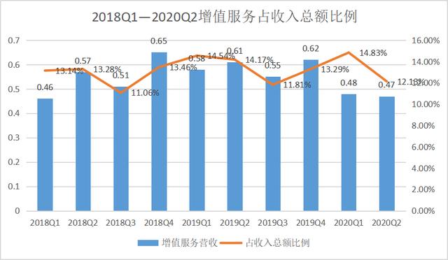 微博Q2财报：视频号“初露锋芒”，这些问题也不能忽视-最极客