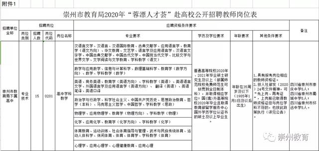 崇州市教育局2020年“蓉漂人才荟”赴高校 公开招聘教师公告