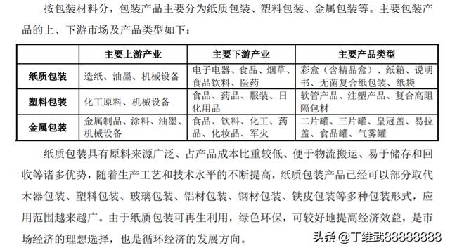 A股消费电子高端纸包装王者：裕同科技(图4)