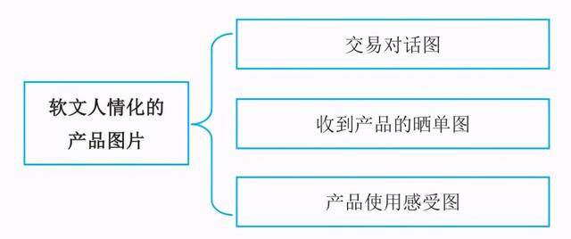 电商内容创业者新媒体创作内容使用图片的8个巧妙的作用