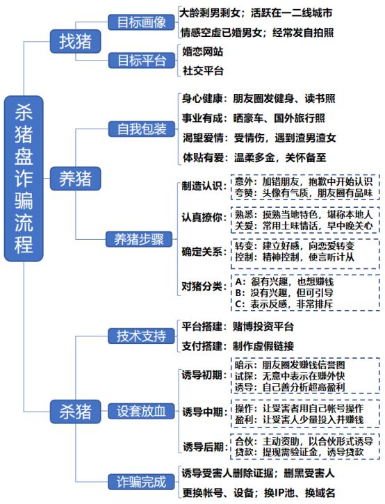 法制|30岁还单身？2020恋爱宝典来了