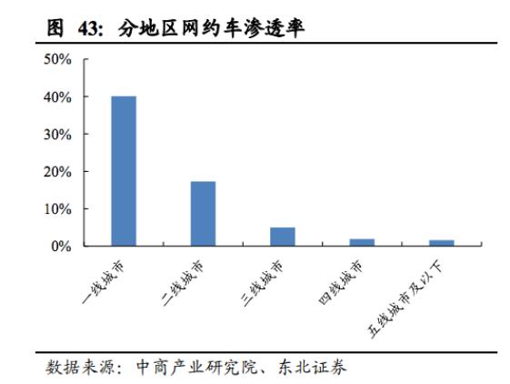 嘀嗒，嘀嗒，出行市场倒计时响起？