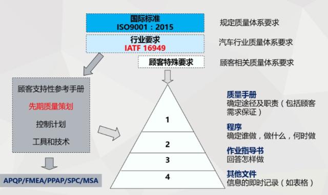 和而泰汽车电子全面开展IATF16949、五大工具、VDA6.3&VDA6.5线下培训辅导工作