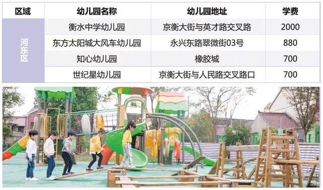 2020衡水幼儿园调查：60%以上月保育费超1k 连锁幼儿园成主流