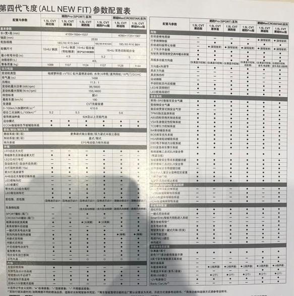 本田全新飞度即将上市：标配液晶仪表、侧气囊，取消手动挡
