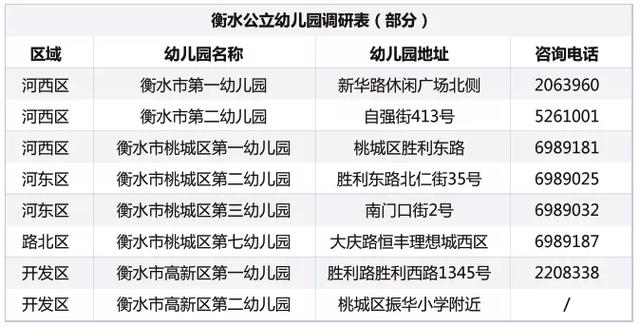 2020衡水幼儿园调查：60%以上月保育费超1k 连锁幼儿园成主流
