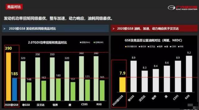 0.12秒极速响应，扭矩暴涨至390牛米！传祺是怎么做到的？