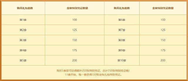 国庆礼包