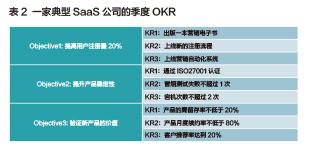 目标管理利器：OKR工作法