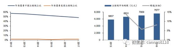 亚洲规模较大的药用玻璃包装制品——山东药玻(图3)